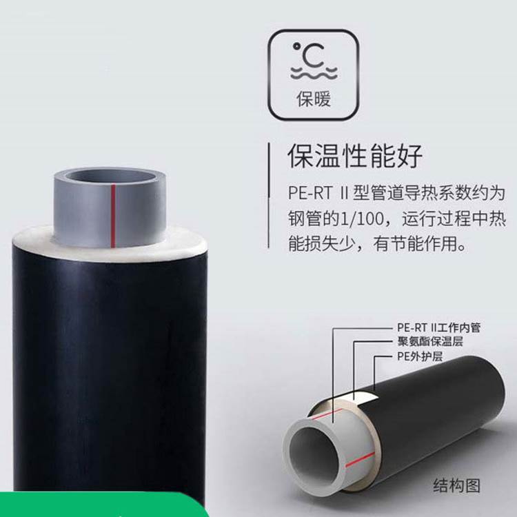 pertii型預(yù)制直埋保溫管廠(chǎng)家