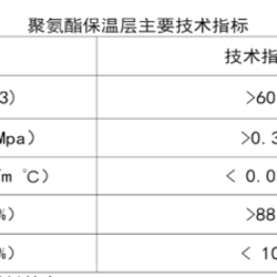 pert2型保溫管保溫層簡介